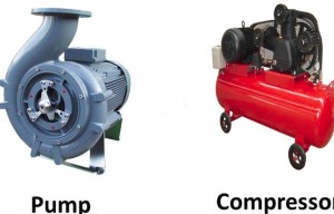Kompresorius su turbina